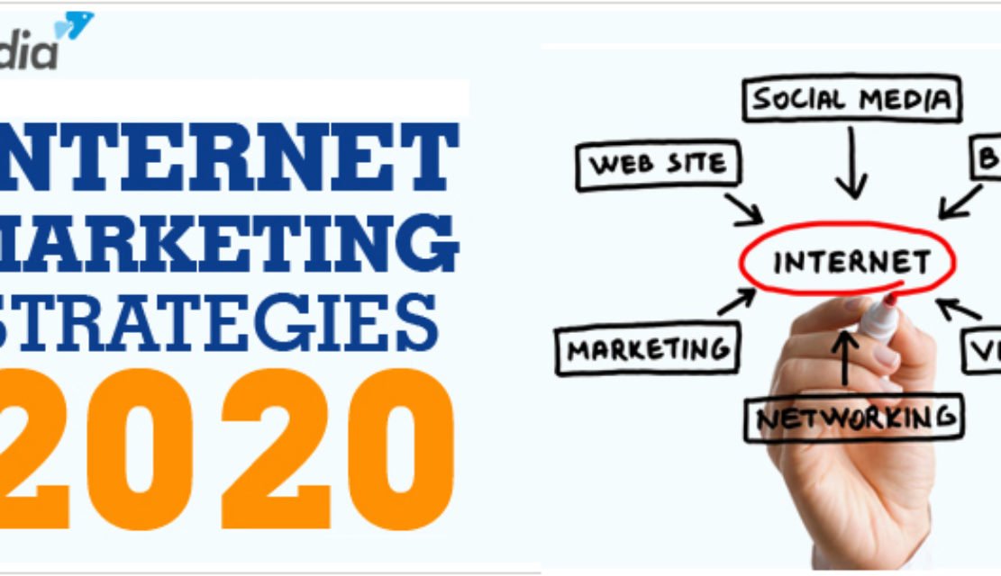 Digital Marketing Strategies You Should Follow in 2020