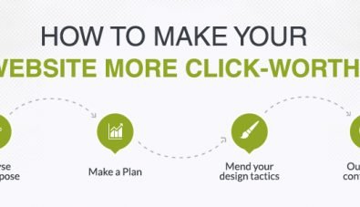 Powerful tips to Make Your Website More Click-Worthy!!