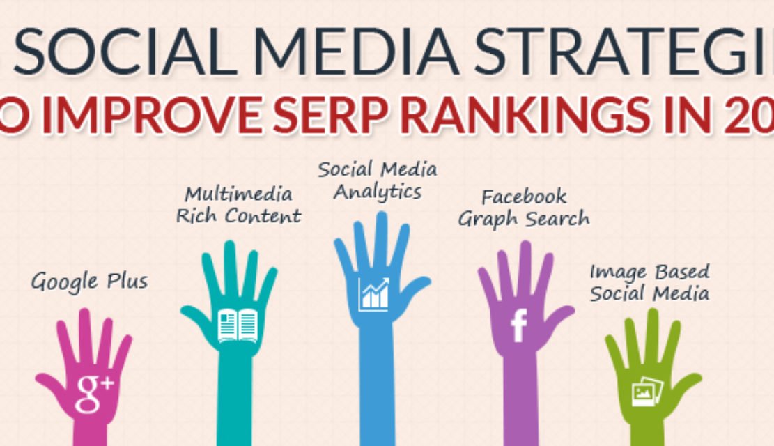 5 Social Media Marketing Strategies To Improve SERP Rankings in 2014