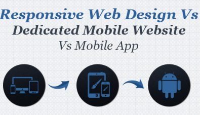 Responsive Web Design vs Dedicated Mobile Website Vs Mobile App