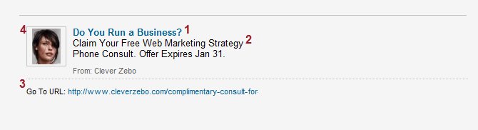 linkedin-ads-anatomy