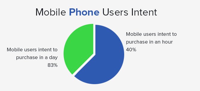 mobile-phone-users-intent