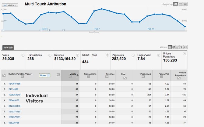 attribution-report