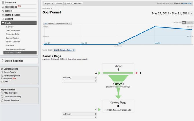 funnel-visualization