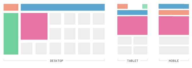 Layout of Your Site