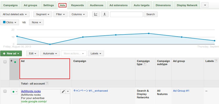 Ad performance report