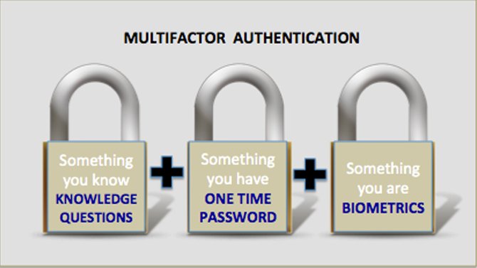 Multifactor-authentication