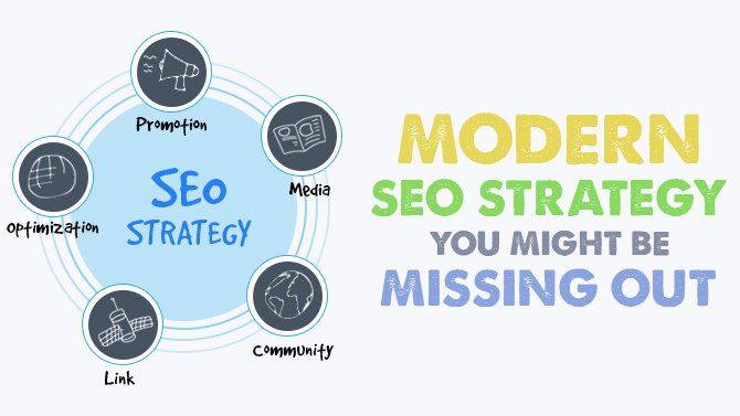 SEO Strategy