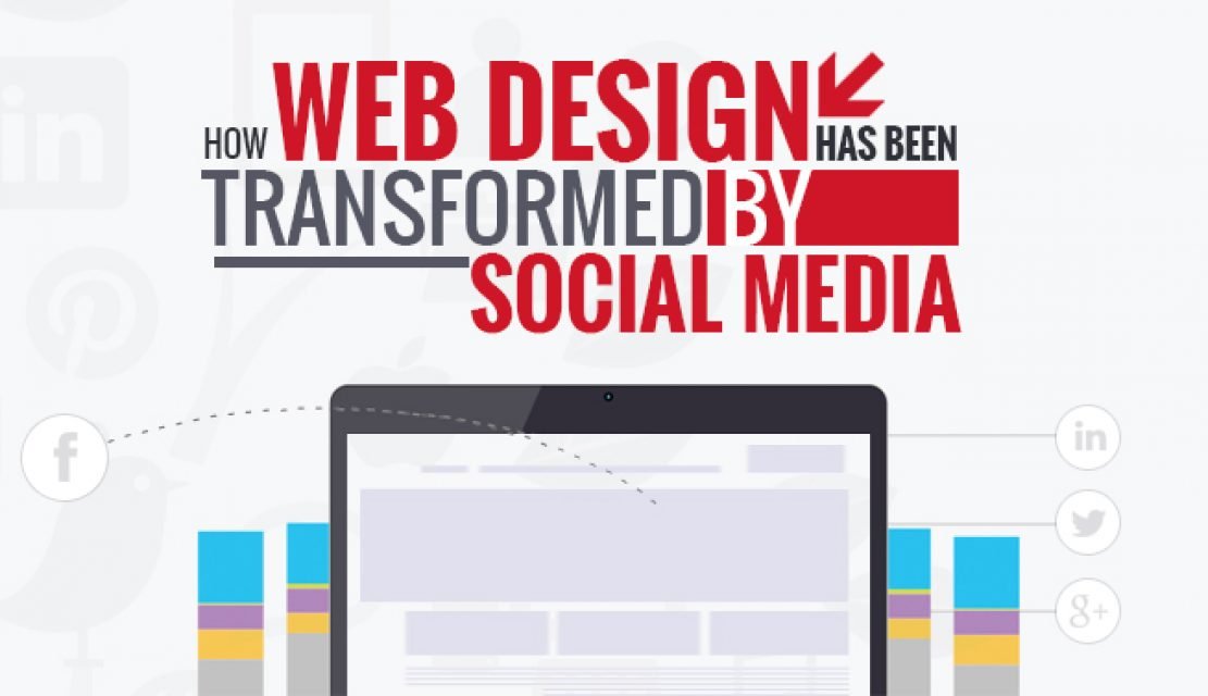 How Web Design Has Been Transformed By Social Media