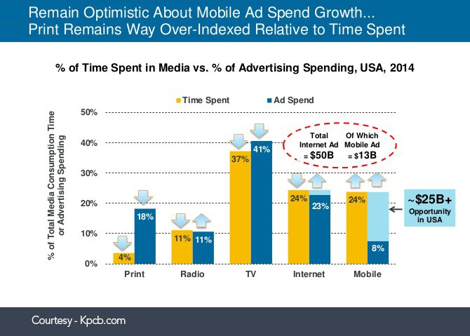 report-internet-trends-2015-16-638