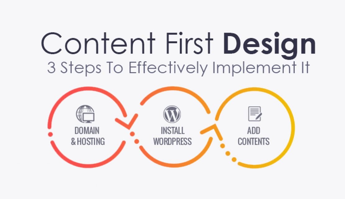 Content-First Design-3 Steps To Effectively Implement It