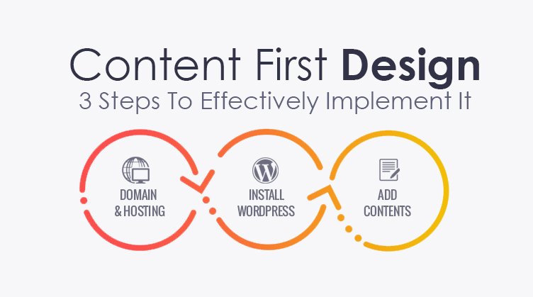 Content First Design