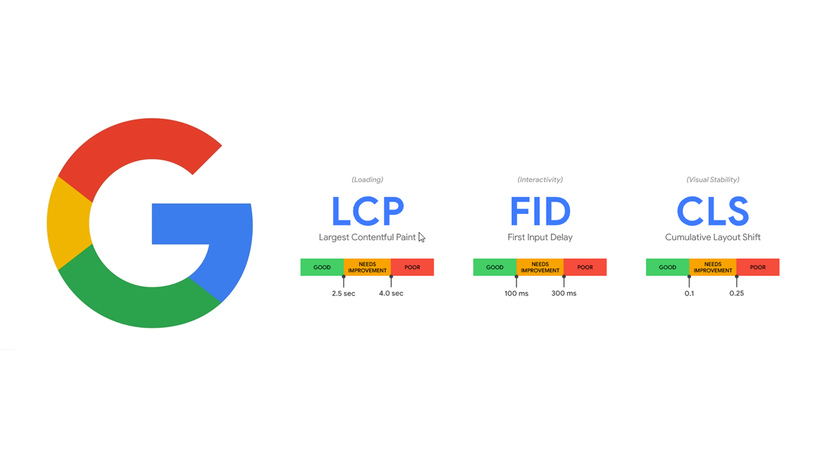 google core web vitals metrics for 2021